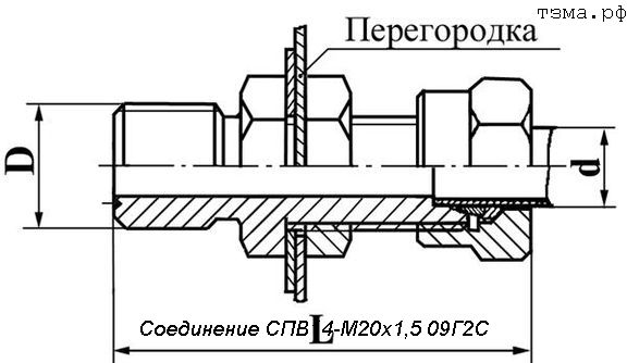  14-201,5 092